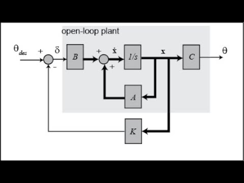 Observer and observer based controller sheet (6)
