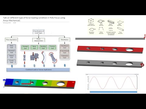 Ansys Mechanical Tutorial/discussion  3 : Talk on different type of force loading condition in FEA