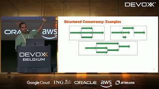 Virtual Threads, Structured Concurrency and Scoped Values: Putting it all together  by  Balkrishna R