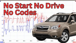 Subaru Forester No Start, No Drive, No CODES. CAN BUS IS IN THE TRASH