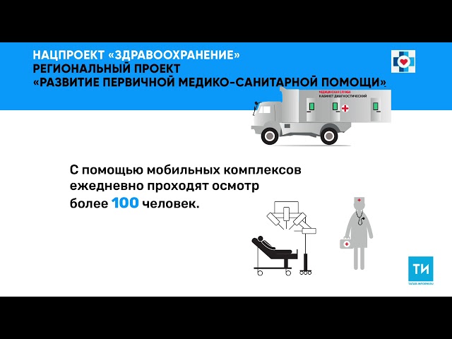 Региональный проект «Развитие первичной медико-санитарной помощи» 