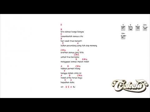 Ikrar Kami - Cokelat