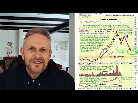 PM Sector Correction Roadmap - we look at GDX, GLD and SLV...