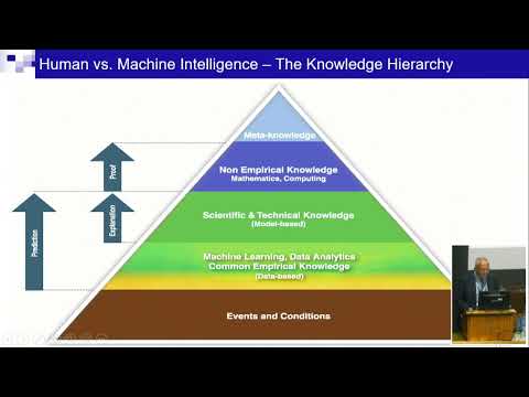 HIAS Inaugural Symposium - Artificial Intelligence and Computing - Keynote by Prof. Joseph Sifakis