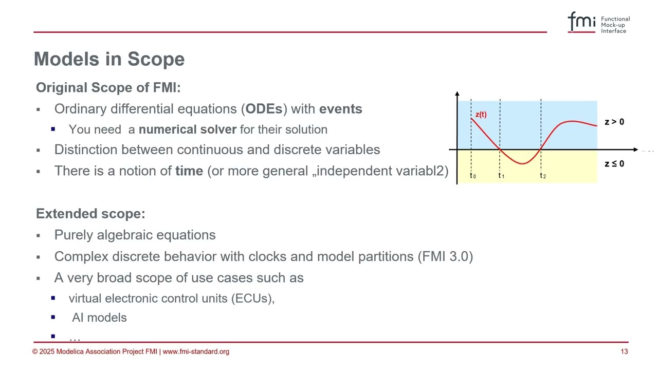 The Functional Mock-up Interface Beginners' Tutorial