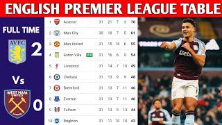 Download lagu ENGLISH PREMIER LEAGUE TABLE UPDATED TODAY | PREMIER LEAGUE TABLE AND STANDING 2025/2026 mp3