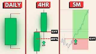 After 5 Years Studying Candlesticks... This Is the Only 4 Hour Candle Close You’ll Ever Need