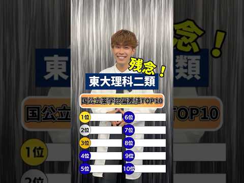薬学科 【東大はランク外？！】国公立偏差値ランキングTOP10！
