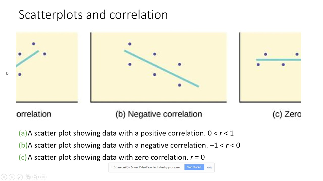 What is the difference between R and R 2? More REF