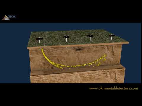 OKM GeoSeeker Dedektör 3