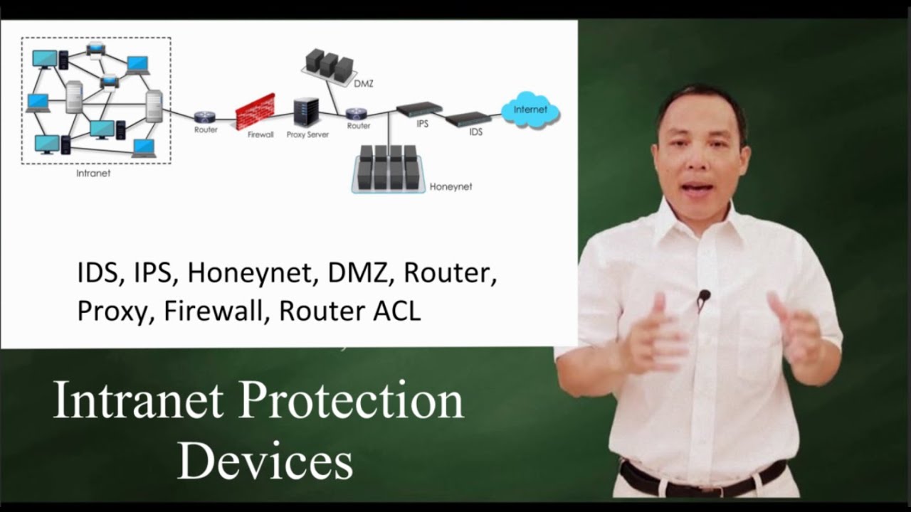 Network Devices to Protect your Intranet