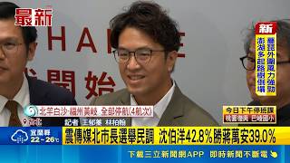 震傳媒最新民調沈伯洋42.8％領先蔣萬安！沈回應做參考持續傾聽民意   ｜三立財經iNEWS