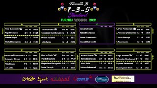 Turniej Formuła B 1-3-5 Standard Wiosna 2021 - Faza Grupowa - Sebastian Brzękowski vs Przemysław Woch