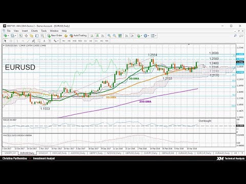 Technical Analysis: 27/03/2018 - EURUSD bullish at 5-week highs; approaches overbought zone