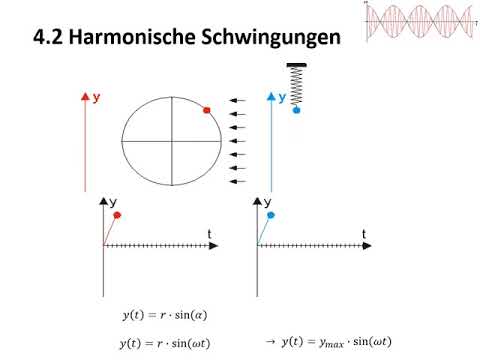 Mechanische Schwingungen 1+2