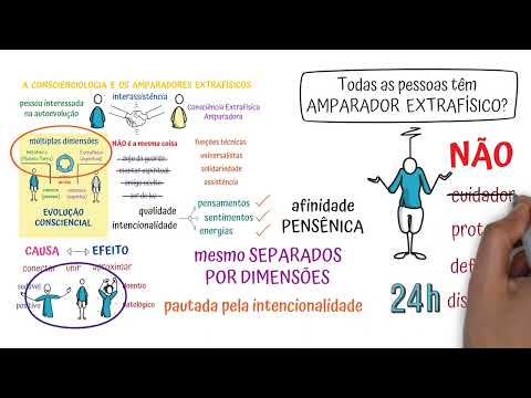 A Conscienciologia e os Amparadores Extrafísicos