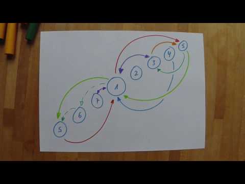 Exploring the "Rule of the Octave"