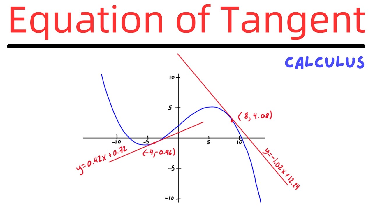 Find the Equation of the Tangent Line to a Function at a Given Point