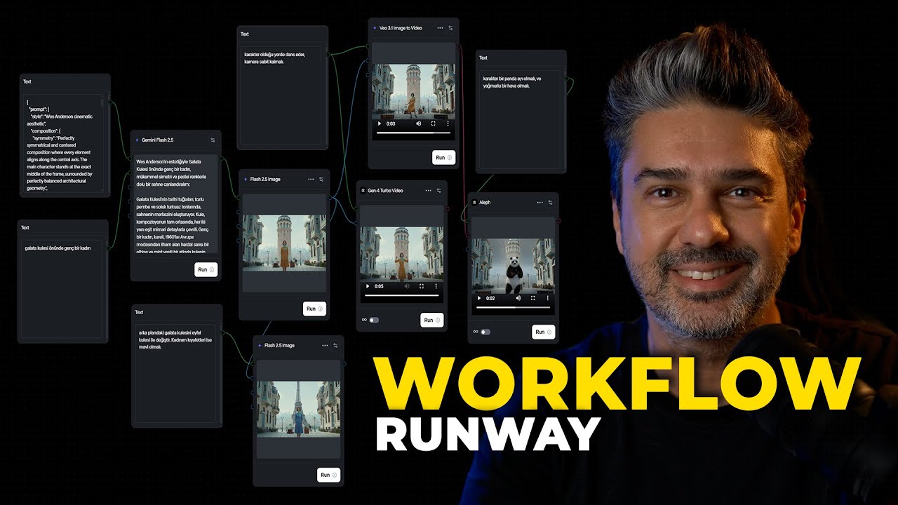 Yapay Zeka Üretimini 10 Kat Hızlandıran Metod! Runway Workflow