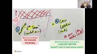 Thumbnail for 🌱 Why Believing You Can Learn Changes Everything