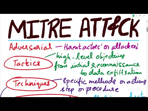 MITRE ATTACK | MITRE ATT&CK | MITRE ATT&CK Explained with an Example |  MITRE ATT&CK Analysis