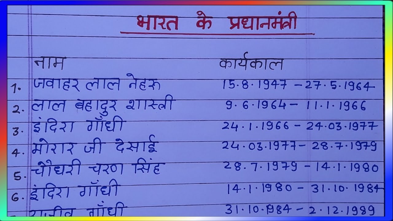 Watch video भारत के प्रधानमंत्री | Bharat Ke Pradhanmantri | Now भारत के प्रधानमंत्री | Bharat Ke Pradhanmantri |
