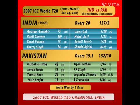T20 WORLD CUP 2007,INDIA VS PAKISTAN,FINAL MATCH,SCORECARD