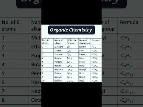 Name of Alkane and molecular formula/Name of alkyl group and formula#organic#chemistry#shorts #share