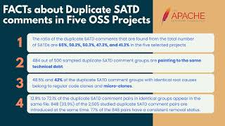Download the video "A First Look at Duplicate and Near-Duplicate Self-Admitted Technical Debt Comments"