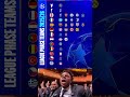 Champions League 2025 26 All 36 Teams Confirmed