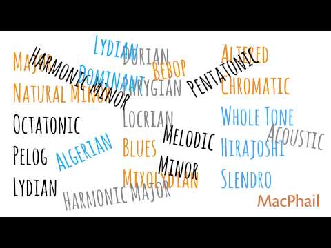 Music Theory Tutorial (1 of 5): Intro to Scales and the Major Scale