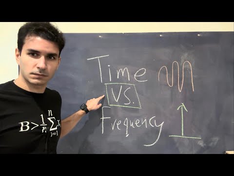 Fourier Transform Explained (for Beginners)