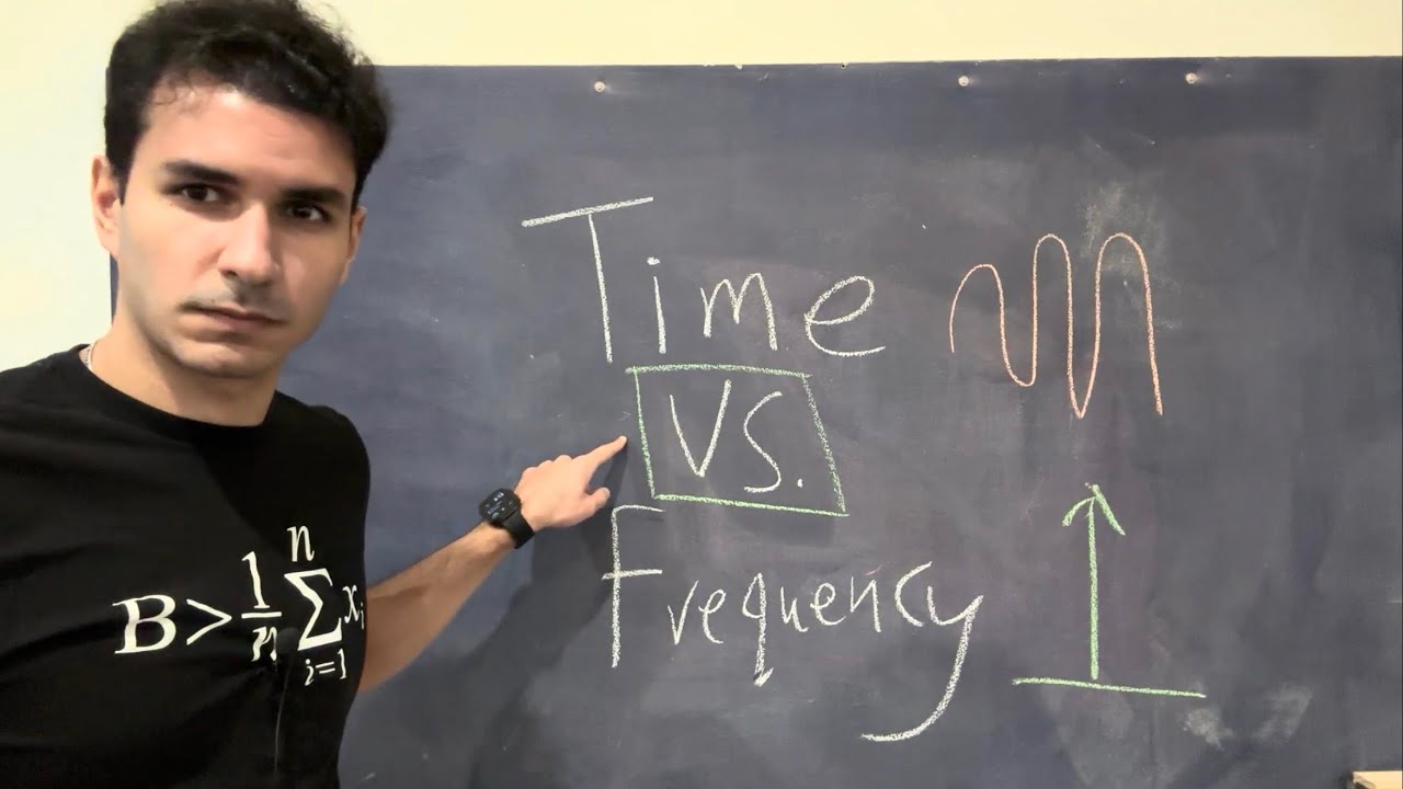 Fourier Transform Explained Intuitively