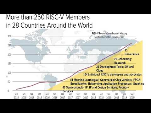 MeganWachs - Keynote RISC-V and FPGAs: Open Source Hardware Hacking