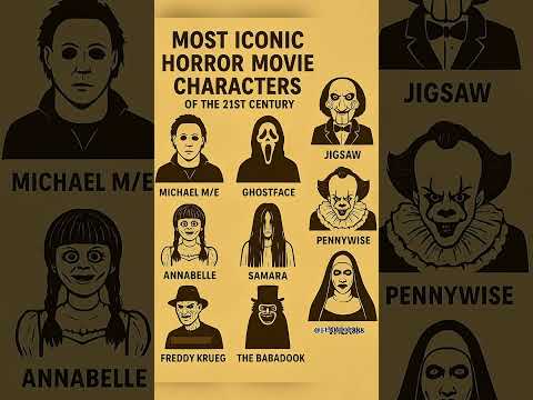 Part-1 Most iconic horror movie characters #horror #movie #viraledit #edit #scary