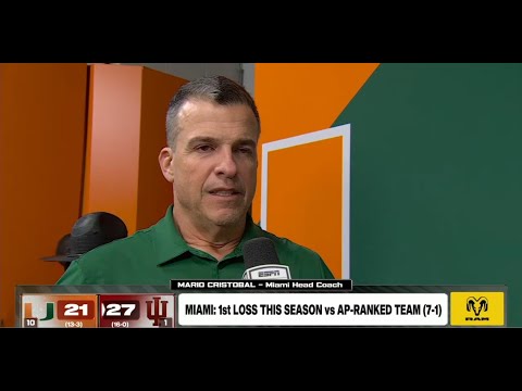 "Our guys never stopped battling!" - HC Mario Cristobal POSTGAME INTERVIEW | Indiana 27-21 Miami