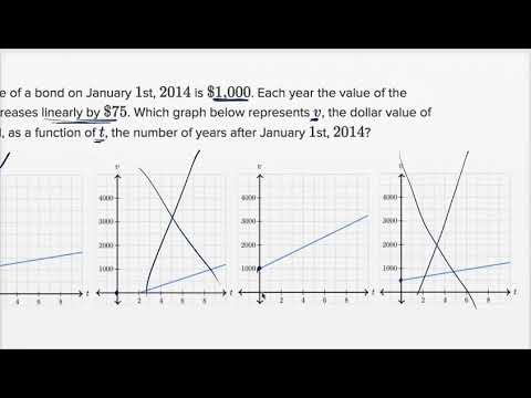 Graphing linear equations — Basic example (film) | Khan Academy