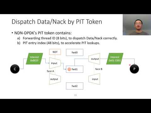 ACM ICN 2020 - NDN-DPDK: NDN Forwarding at 100 Gbps on Commodity Hardware