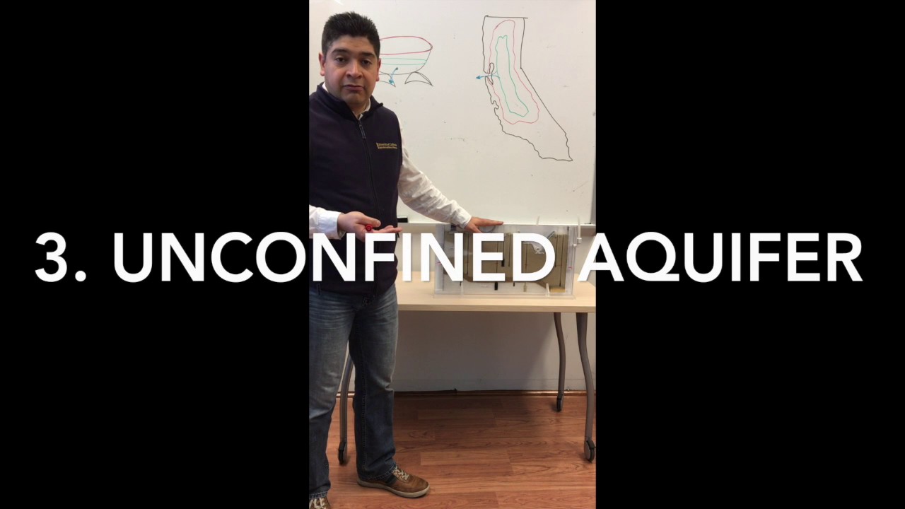 English 10- Groundwater