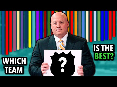 Which NHL Team is the Best at Drafting Players?