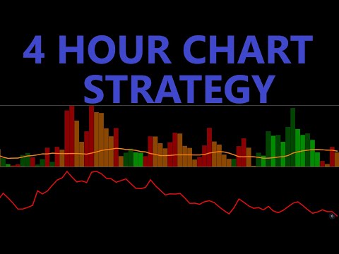Easy 4 Hour Chart Trading Strategy Tested 100 Times - WAE+Kijun-Sen+SSL Indicators