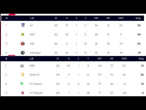 Fótvarpið Við Jóannes Jakobsen