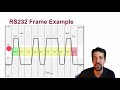 11 RS232 Protocol Part 01 Introduction