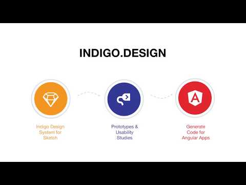 Indigo.Design Tour