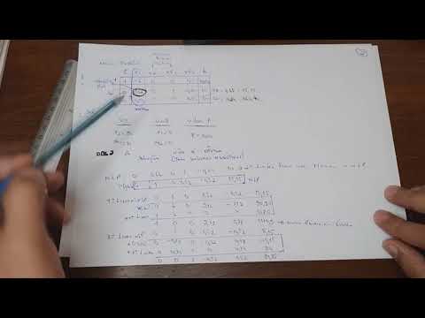 Programação linear  - dualidade  - método simplex
