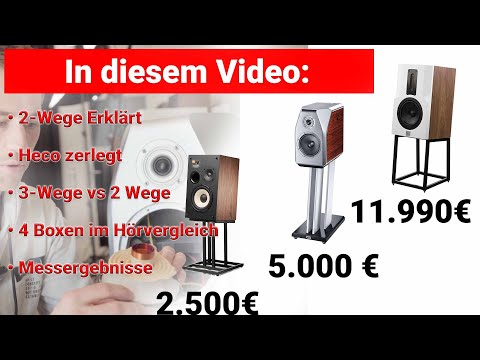 2-Wege ohne Kompromisse?  3 Boxen versuchen das Unmögliche!