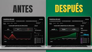 YouTube Business Strategy 2026 — Full Breakdown & Transcript