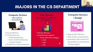 Graduation Planning- UIC Computer Science