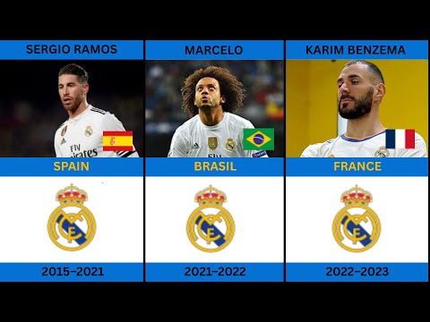 Real Madrid Captains Since Its Formation:The Team of God
