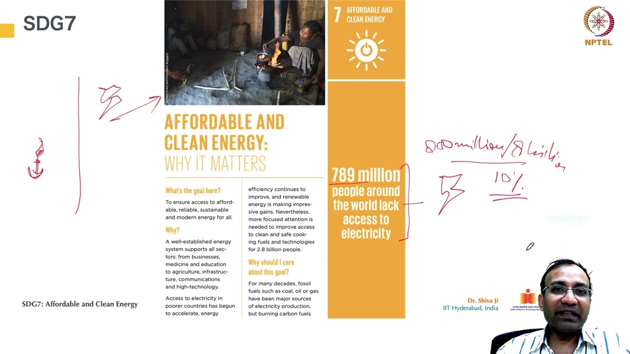 Understanding Sdg 7 The Importance Of Affordable And Clean Energy